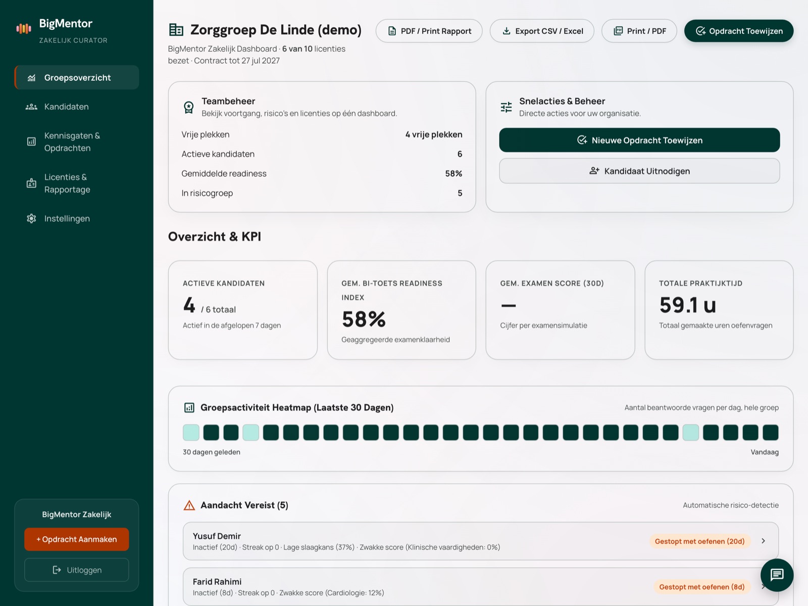 Dashboard voor zorgorganisaties met voortgang per kandidaat